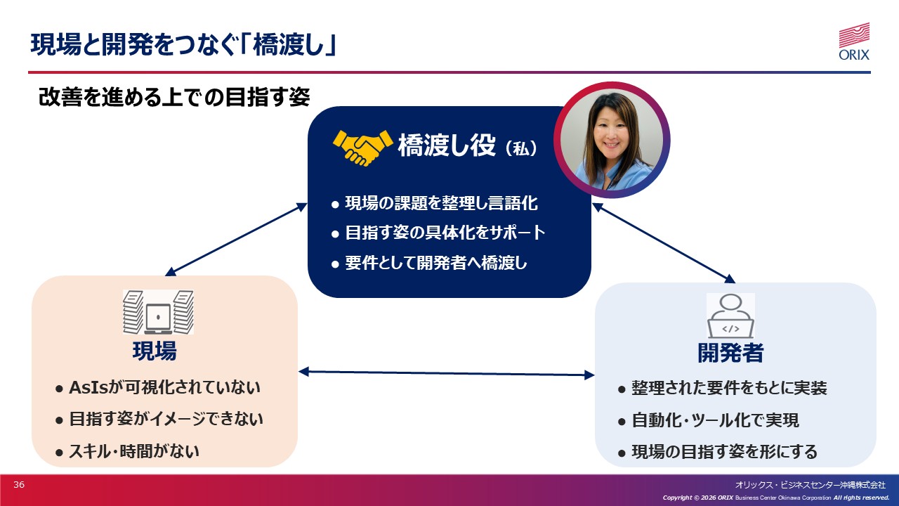 橋渡し