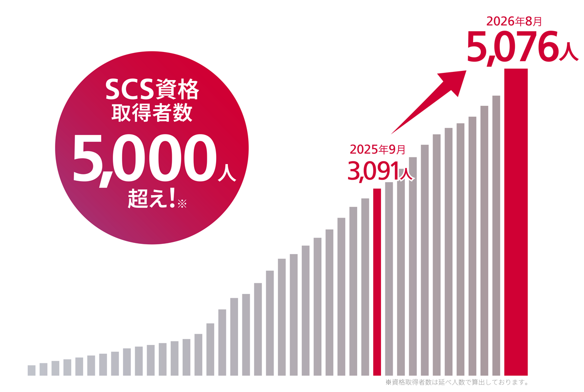 キャンペーンイメージ